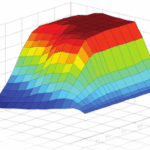 motoroptimering chipping mappning